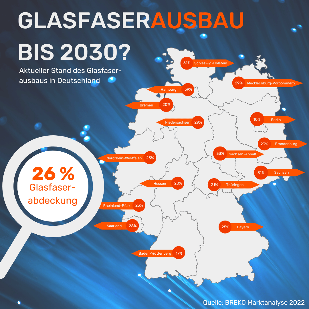 Glasfaserausbau bis 2030